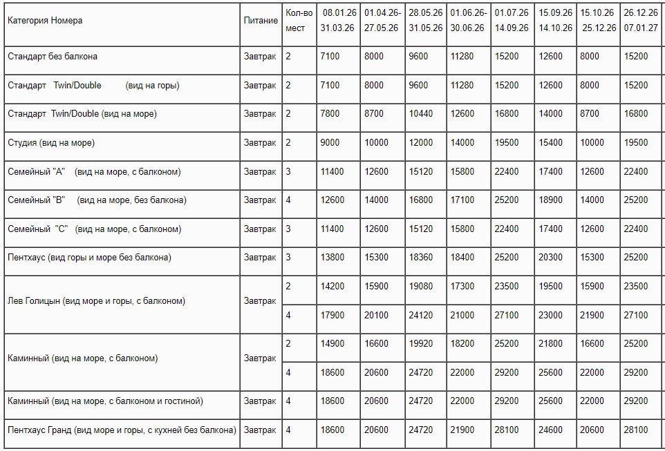 Цены Новый свет